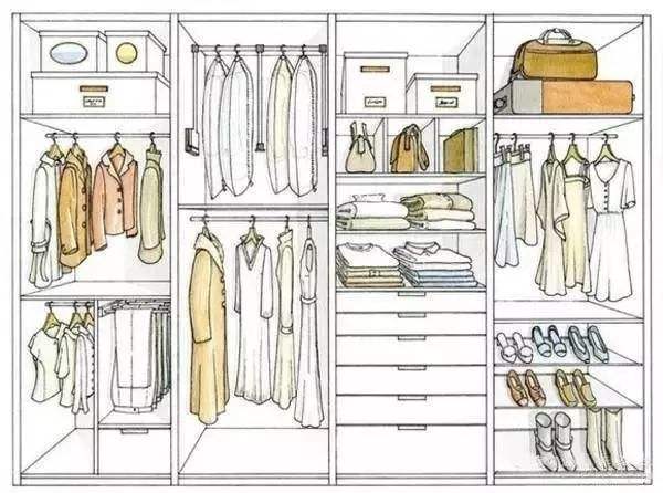 全屋定制衣柜櫥柜設(shè)計(jì)價(jià)格怎么算？全屋定制柜子價(jià)格計(jì)算方法